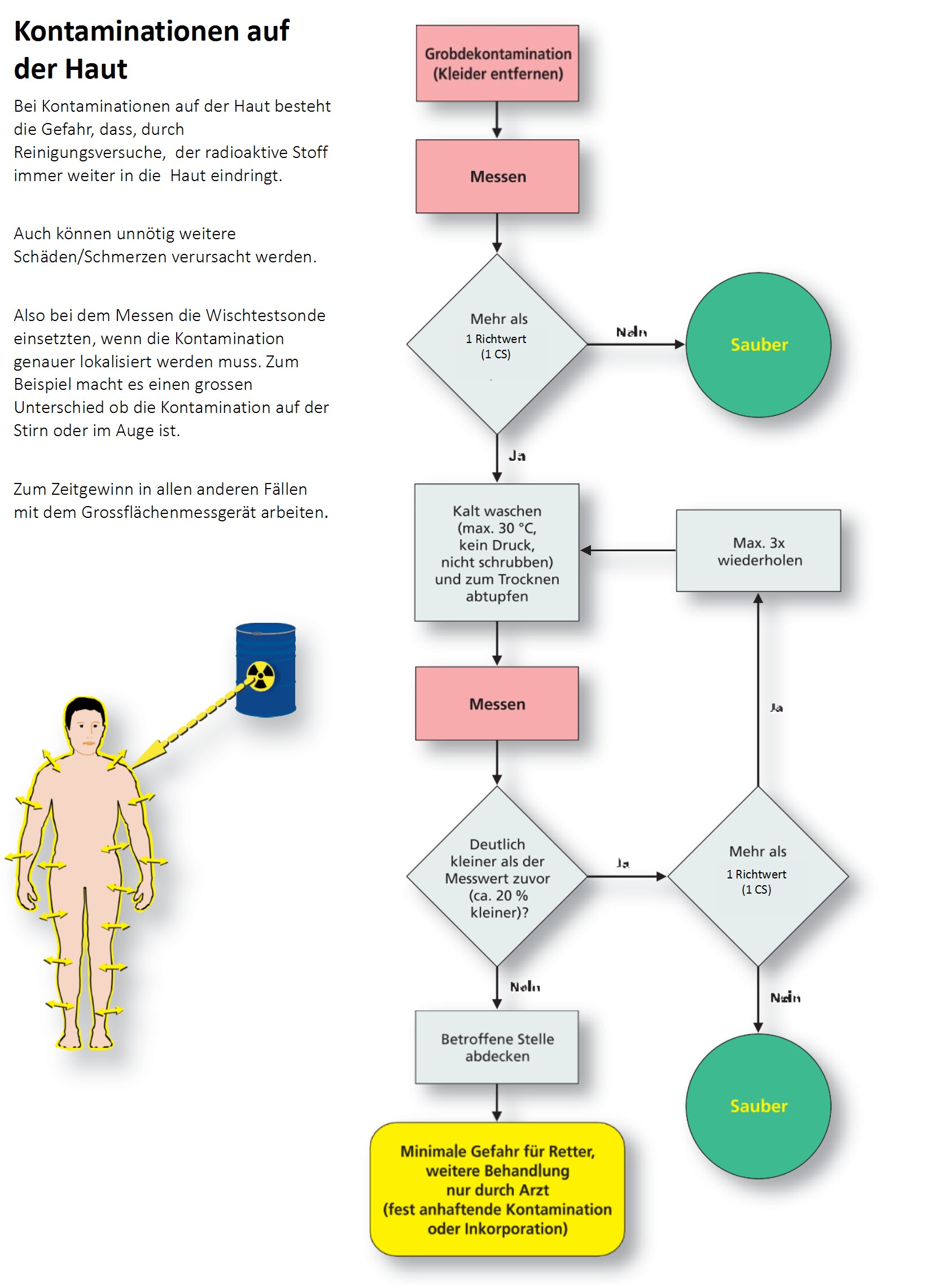 medizinischer Notfall